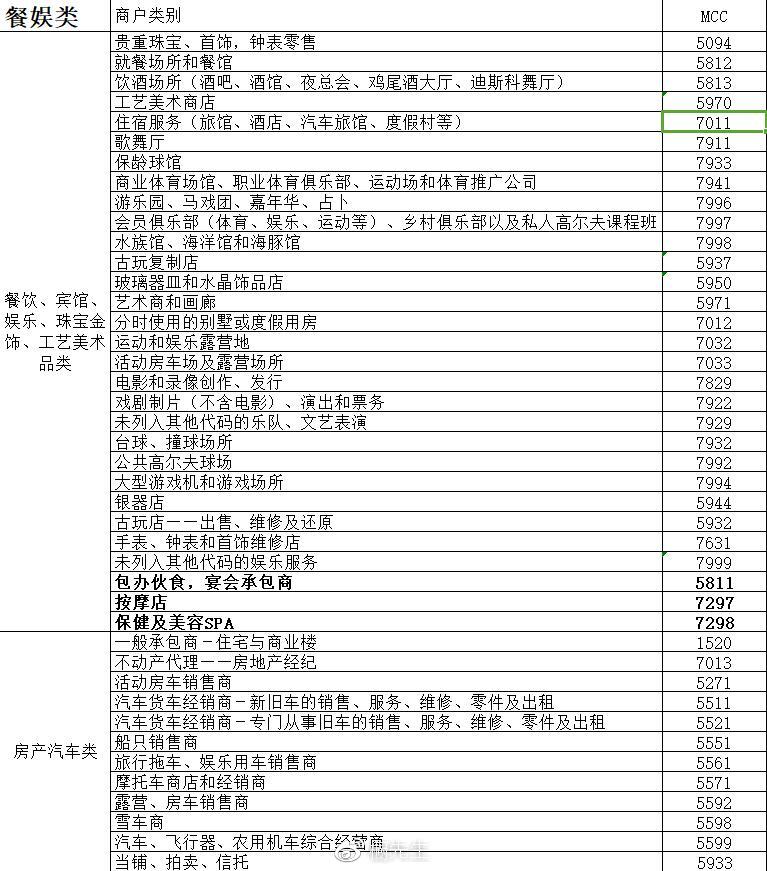 费率改后账单