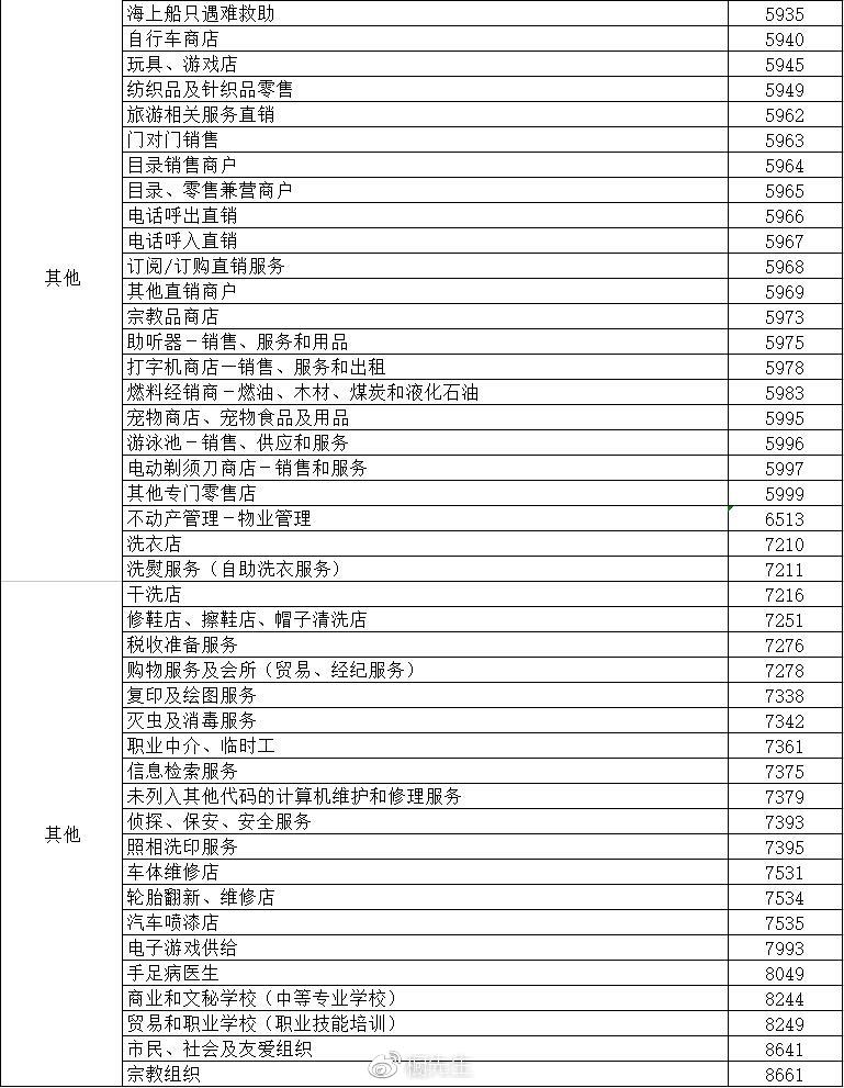 费率改后账单