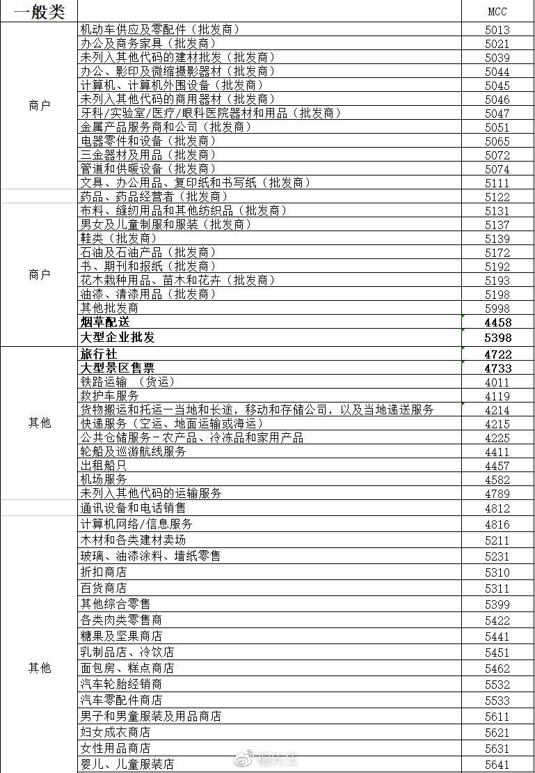费率改后账单