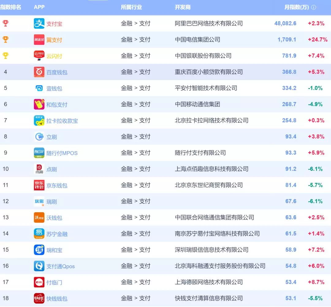 点刷排名.jpg 点刷排名.jpg