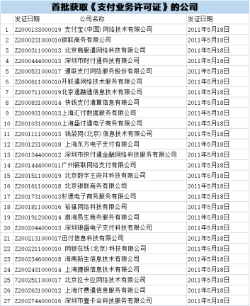 首批获得支付牌照的公司.png 2011年第一批获得支付牌照的支付公司.png