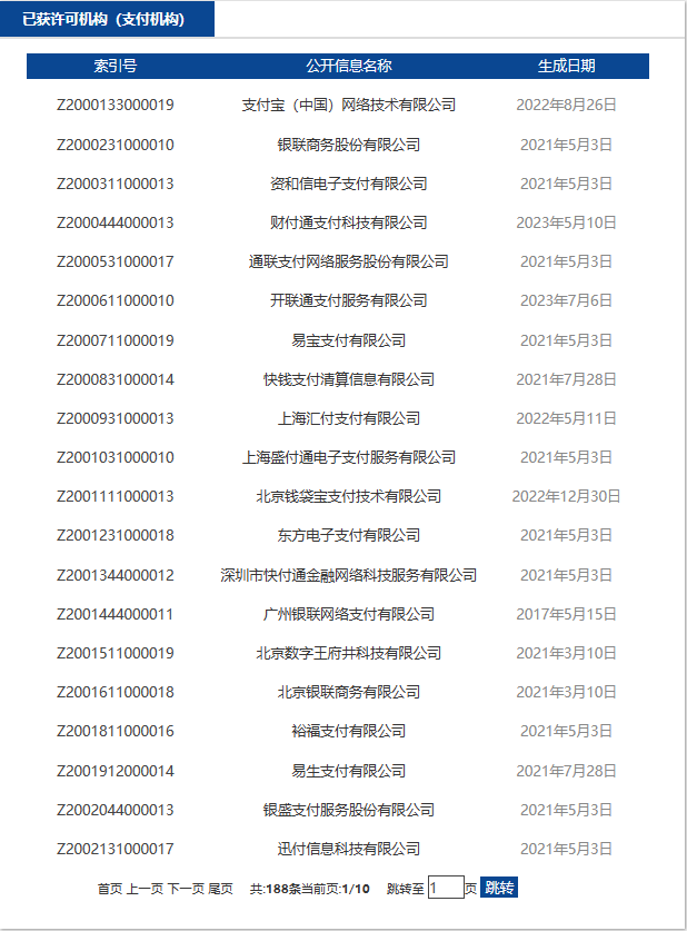 截至2023年7月持有支付牌照的机构.png 截至2023年7月持有支付牌照的机构.png