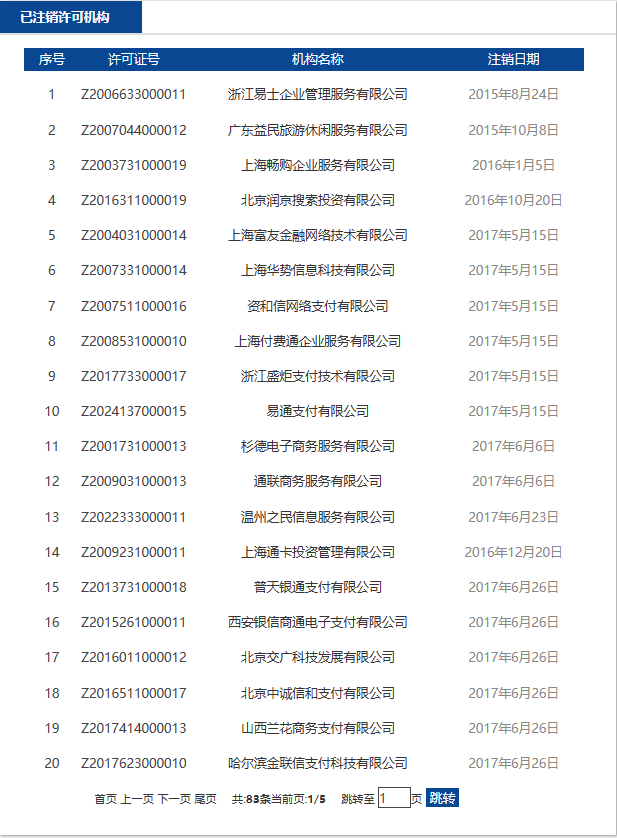 截至2023年已注销支付牌照的机构.png 截至2023年已注销支付牌照的机构.png